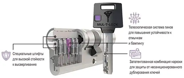 Цилиндры Mul-T-Lock MTL 400 картинка