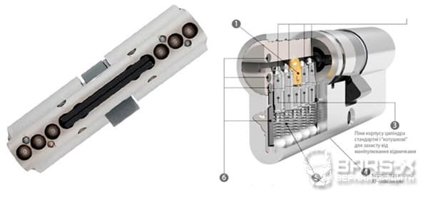 Система двойных пинов Mul-T-Lock Telescopic pin картинка