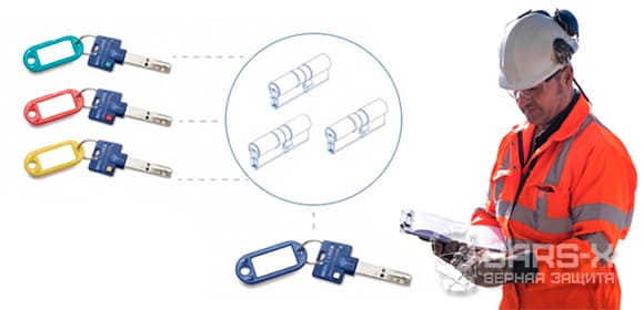 перекодировка цилиндра Mul-T-Lock mtl500 картинка