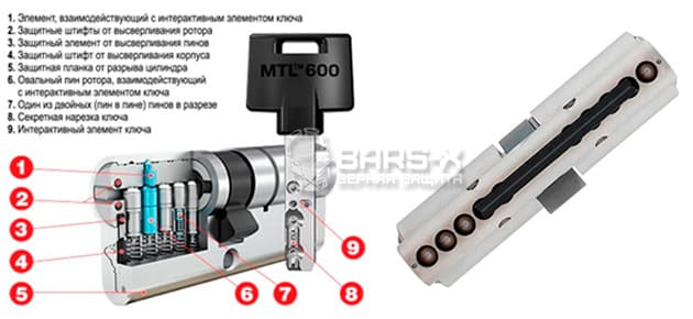 Технология Mul-T-Lock Telescopic pin картинка