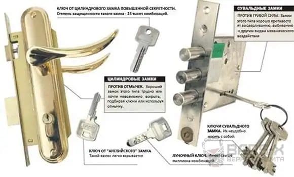 цилиндровые и сувальдные замки для входной двери картинка