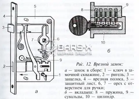 прокручивается личинка замка картинка