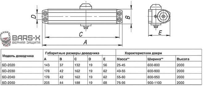 Дверные доводчики Punto картинка