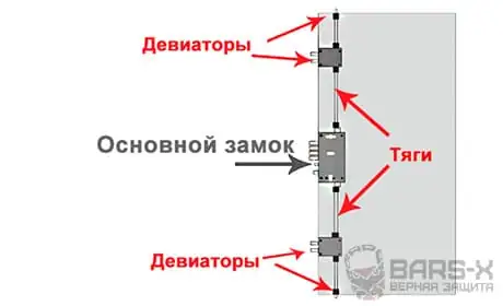 Установка вертикального запирания в Москве картинка