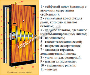 Ремонт замка с вертикальными тягами картинка