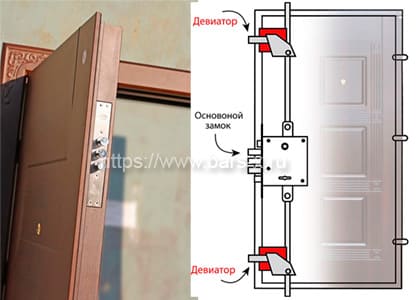 Дополнительные засовы, девиаторы картинка