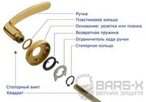 внутреннее устройство нажимной дверной ручки картинка