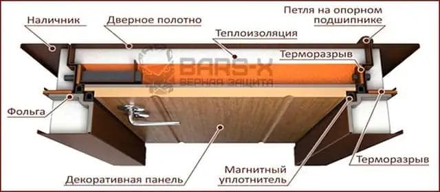 Двери Рекс для частного дома картинка