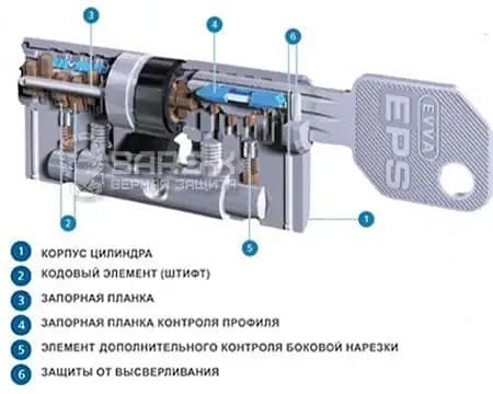 Замена личинки дверного замка ReX картинка