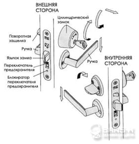 Устройство ручки дверного замка на входной двери картинка