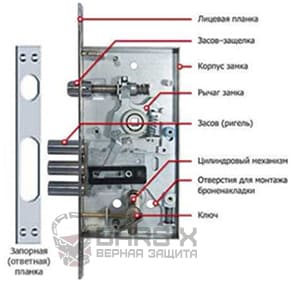 Цилиндровые замки CR Serrature картинка