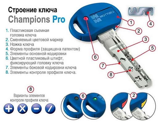 ключ MOTTURA CHAMPIONS PRO картинка