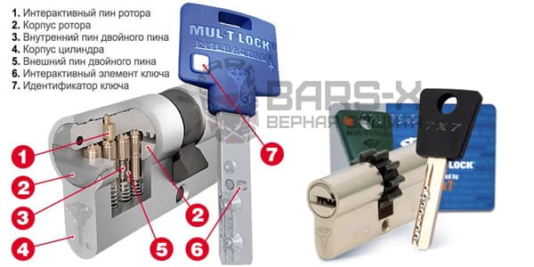 цилиндры Mul-t-lock картинка