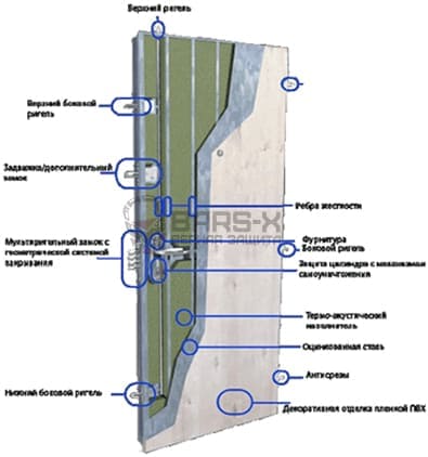Конструктивные особенности дверей Суперлок картинка