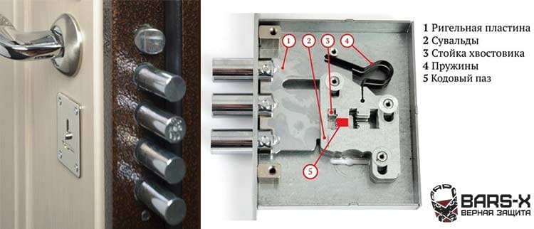 Сувальдный замок в двери и с разбором сувальдного замка 