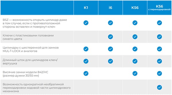 Дополнительные опции цилиндров Titan картинка