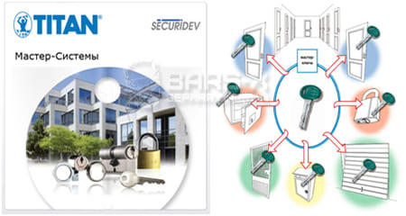 Мастер - система на цилиндрах TITAN картинка