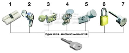 Мастер - система на цилиндрах TITAN картинка