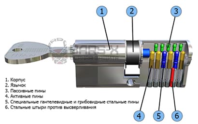 цилиндр TITAN К56 картинка