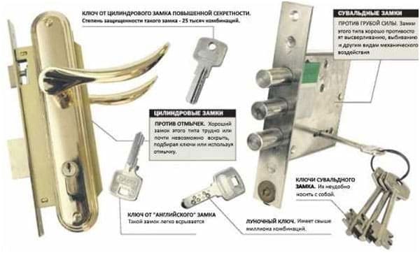 замена цилиндрового или сувальдного замка с выездом мастера из Барс-Х картинка