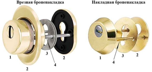 Броненакладка на цилиндровый замок входной двери картинка