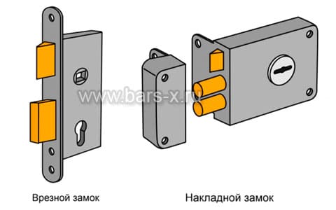 заказать врезку замков картинка