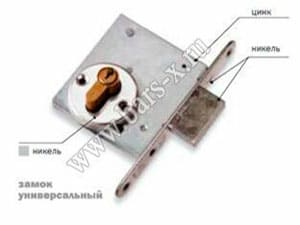 Служба замены замков картинка