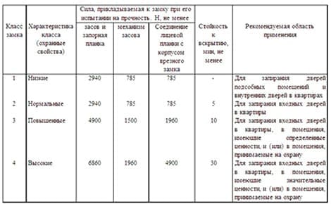 дополнительные замки на металлическую дверь картинка