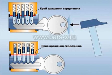 Взлом замков методом бампинга картинка