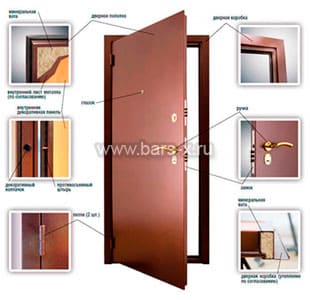 бронедвери и приспособления для защиты от взлома картинка