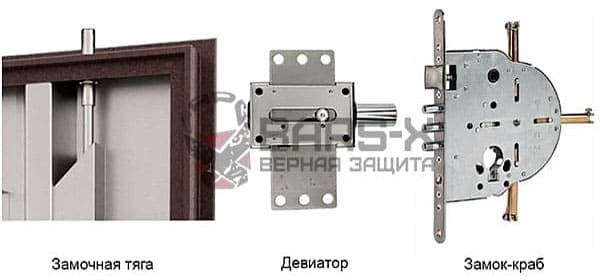 девиатор для входной двери картинка