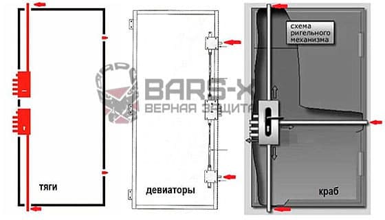Замочные тяги картинка