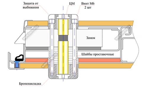 защитные броненакладки для дверного замка картинка
