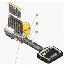 Цилиндр MT5+ для дверей Ягуар