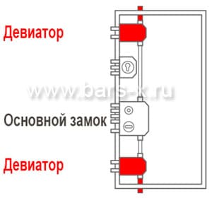 крабы и девиаторы для дверей картинка