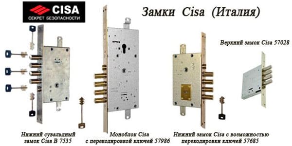 Замки дверные Cisa для входной двери картинка