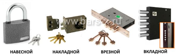Установка замков разных типов на входные двери картинка