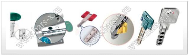 броненакладки на замки ABLOY картинка