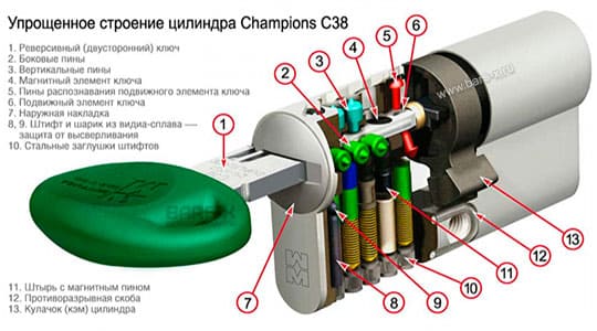 заменить цилиндр (личинку) Champion на новый картинка
