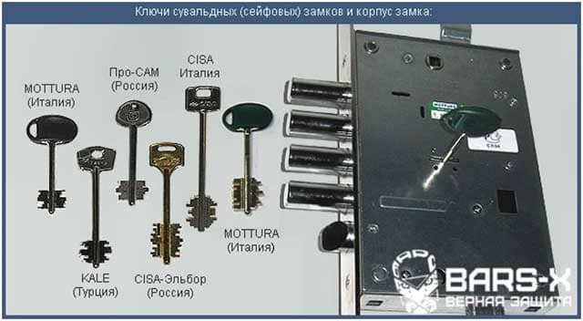 ключи сувальдных замков двери