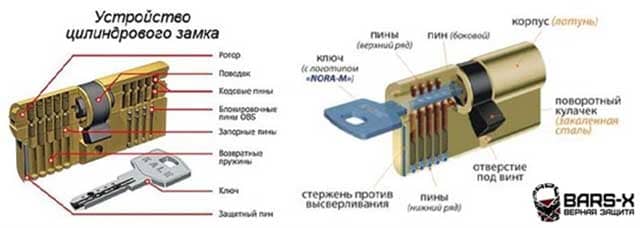 устройство цилиндра личинки замка в разрезе