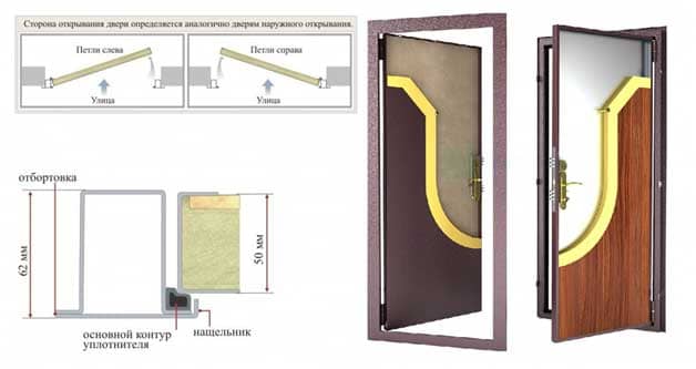 конструкция двери