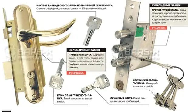 типы замочных конструкций картинка