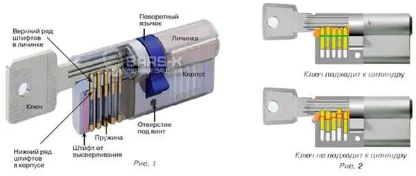 Личинка дверного замка картинка