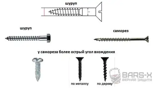 чем саморезы по дереву отличаются от саморезов по металлу картинка