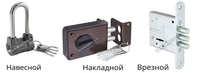 Виды замков для металлических дверей фото Виды замков для металлических дверей