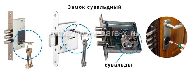 Сувальдные дверные замки замена в Москве с выездом мастера картинка