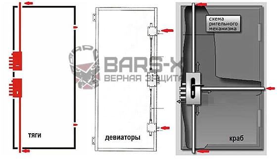 дополнительные ригели замков картинка