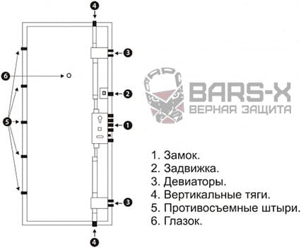 ригели дополнительного запирания картинка