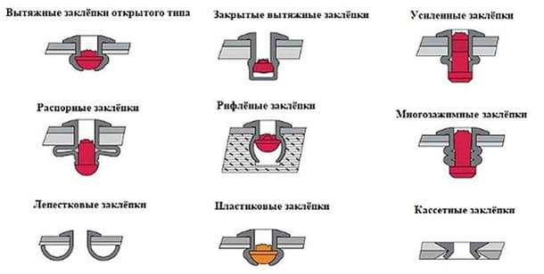 замена замка на заклепках картинка